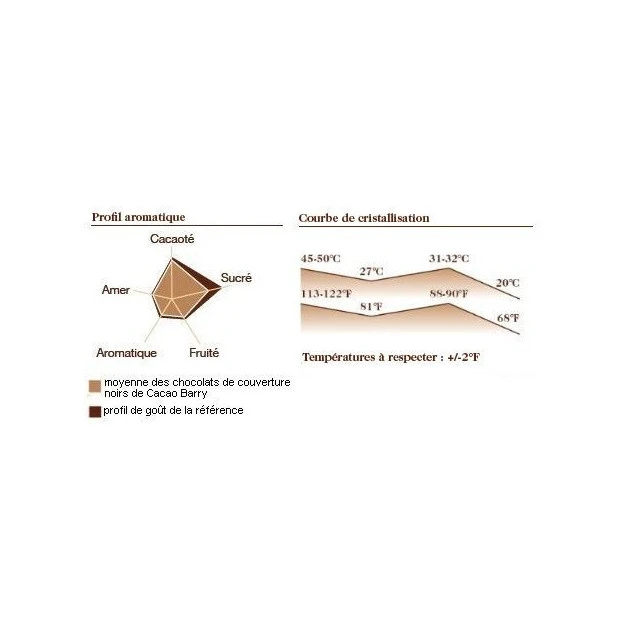 Chocolat Force Noire 50% pistoles 1 kg Barry 2 Chocolat Force Noire 50% pistoles 1 kg Barry â Image 2