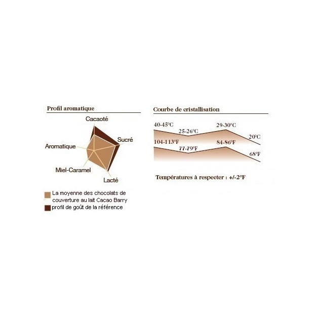 Chocolat Lactée Supérieure 38,2% pistoles 5 kg 2 Chocolat Lactée Supérieure 38,2% pistoles 5 kg – Image 2