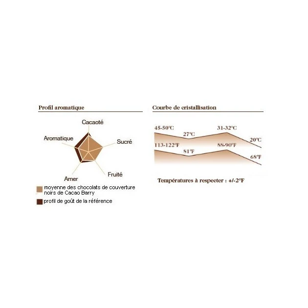 Chocolat noir origine Saint-Domingue 70% 1 kg 2 Chocolat noir origine Saint-Domingue 70% 1 kg – Image 2